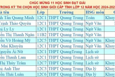 CHÚC MỪNG 11 HỌC SINH ĐẠT GIẢI  TRONG KỲ THI CHỌN HỌC SINH GIỎI CẤP TỈNH LỚP 12 NĂM HỌC 2024-2025